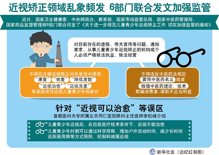 6部門:近視矯正不得宣傳“降低度數(shù)”“近視治愈”等 6部門:近視矯正不得宣傳“降低度數(shù)”“近視治愈”等