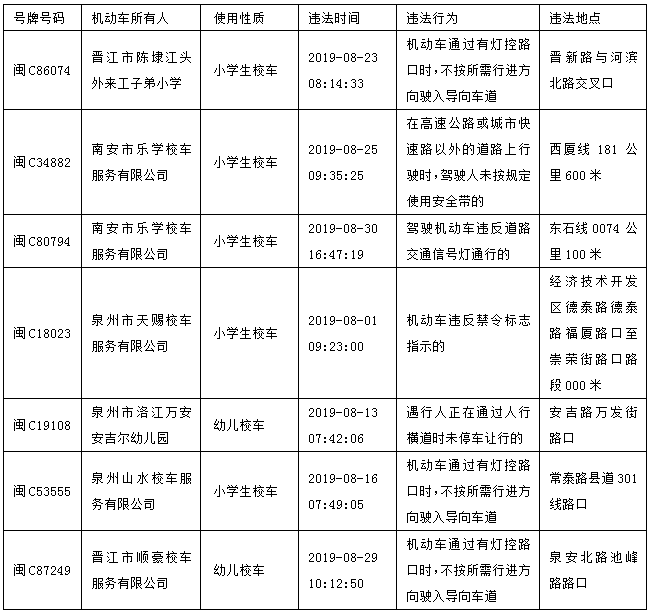 闖紅燈？未系安全帶？泉州交警曝光7起校車(chē)交通違法行為