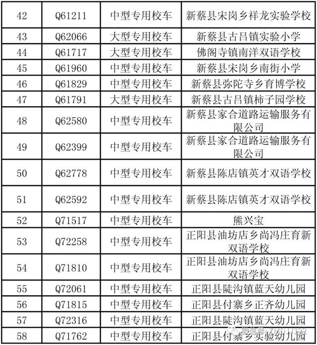 駐馬店這些公路客運車、校車被曝光！快看因為啥