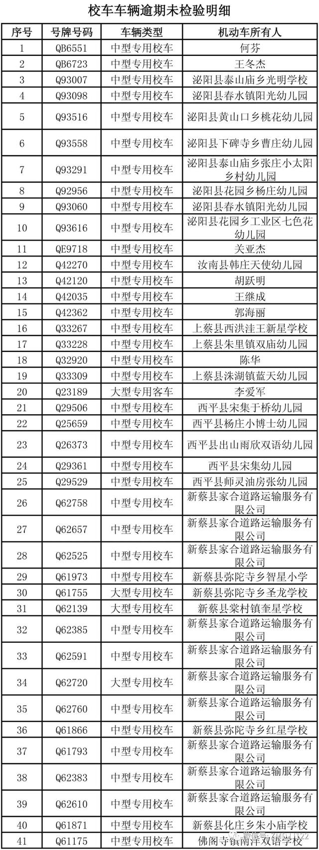 駐馬店這些公路客運車、校車被曝光！快看因為啥