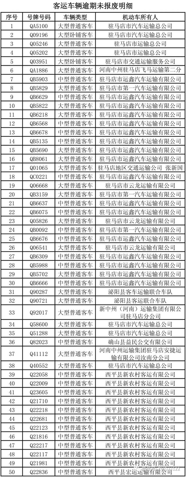 駐馬店這些公路客運車、校車被曝光！快看因為啥