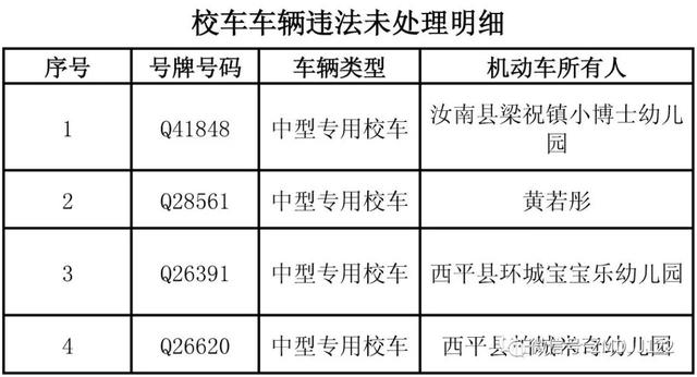 駐馬店這些公路客運車、校車被曝光！快看因為啥