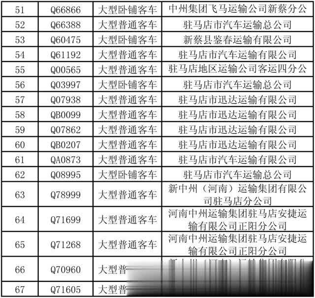 駐馬店這些公路客運車、校車被曝光！快看因為啥