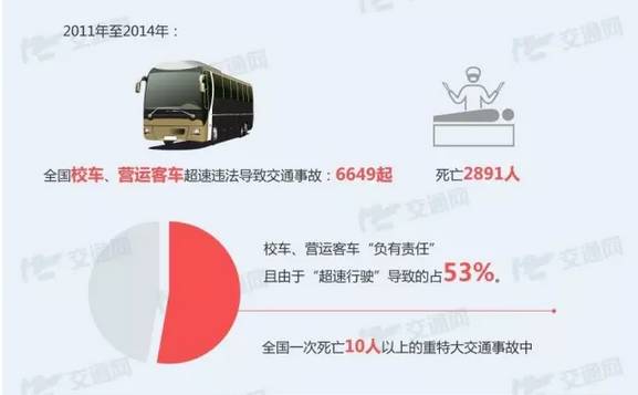 19座校車(chē)塞了41人，超載率達(dá)116%......危險(xiǎn)！