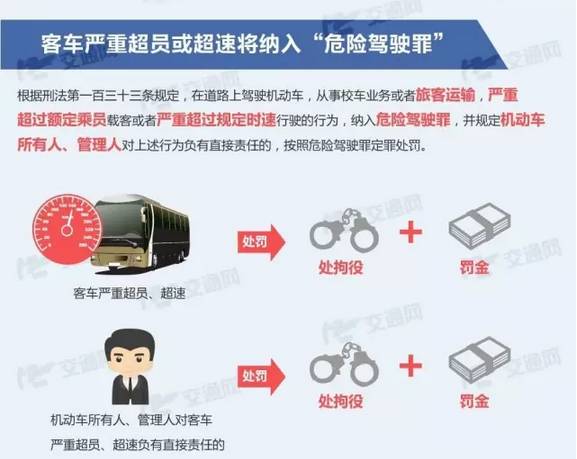 19座校車(chē)塞了41人，超載率達(dá)116%......危險(xiǎn)！