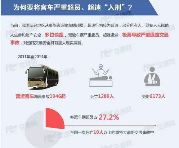 19座校車(chē)塞了41人，超載率達(dá)116%......危險(xiǎn)！