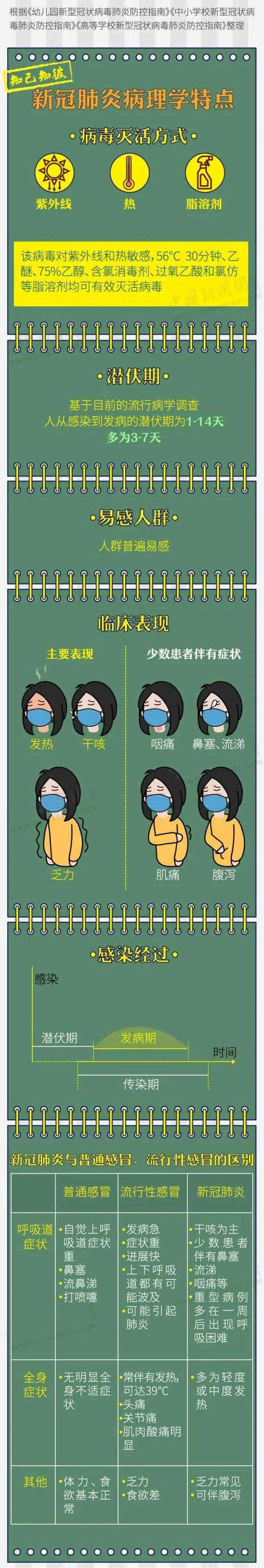 要開學(xué)啦，射陽校車打好“防疫針”！帶您了解“防疫指南”！