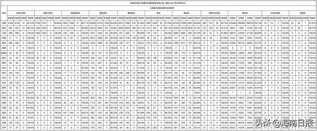 海南5名校車司機及25個企業(yè)被曝光！原因是這個……