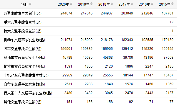 “百日行動”｜從244674到0，我們應(yīng)該做些什么？
