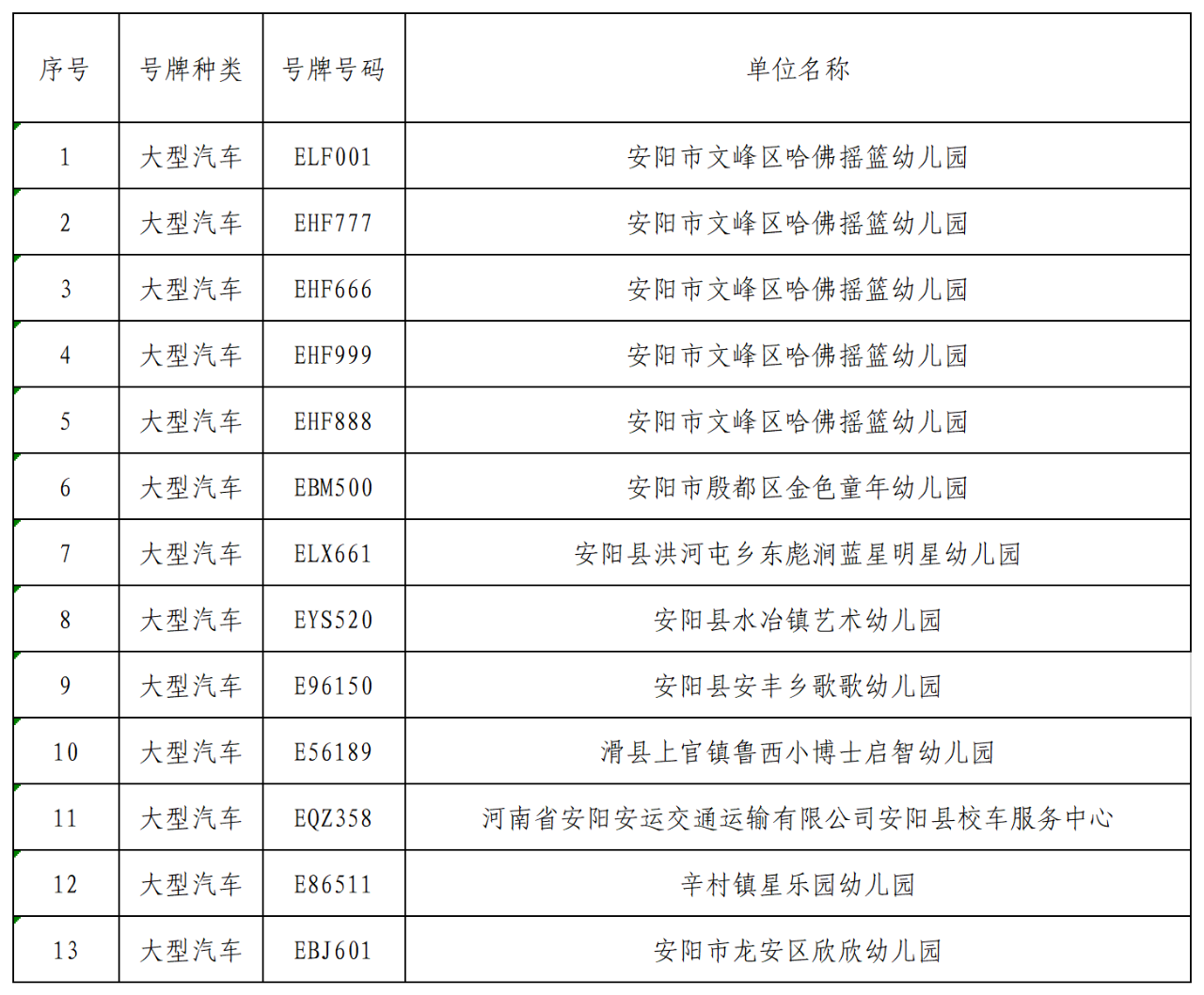 曝光臺(tái)丨我市校車隱患車輛曝光/ 曝光臺(tái)丨我市校車隱患車輛曝光