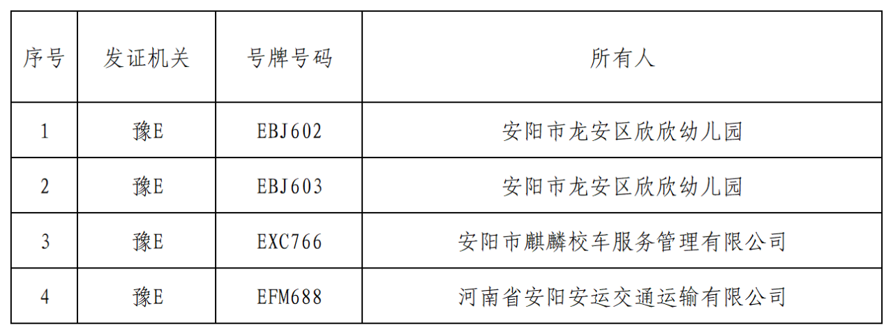曝光臺(tái)丨我市校車隱患車輛曝光/ 曝光臺(tái)丨我市校車隱患車輛曝光