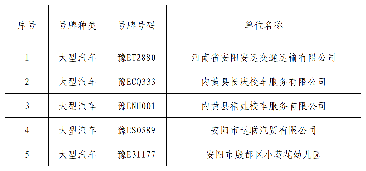 曝光臺(tái)丨我市校車隱患車輛曝光/ 曝光臺(tái)丨我市校車隱患車輛曝光