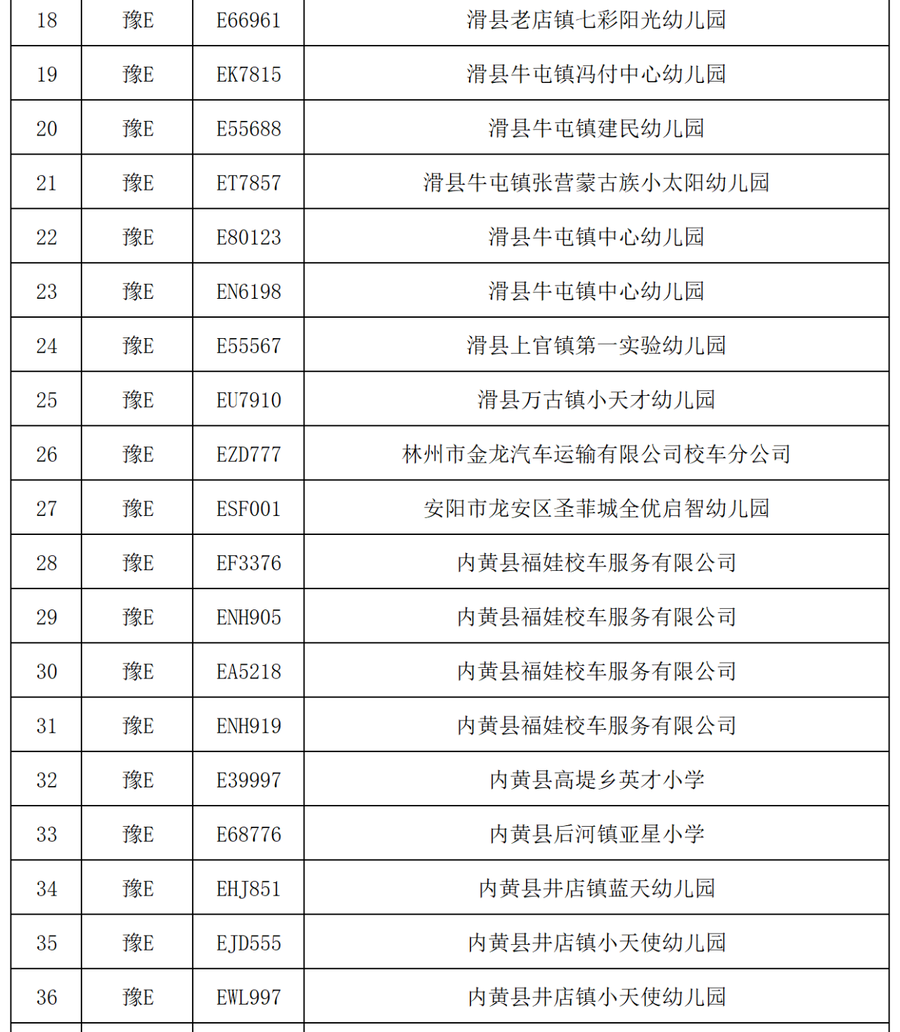 曝光臺(tái)丨我市校車隱患車輛曝光/ 曝光臺(tái)丨我市校車隱患車輛曝光