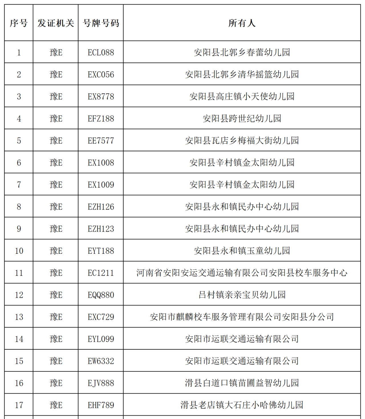 曝光臺(tái)丨我市校車隱患車輛曝光/ 曝光臺(tái)丨我市校車隱患車輛曝光