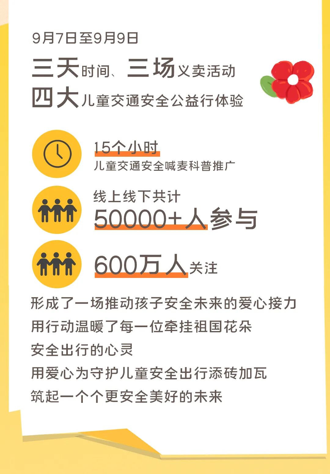 影響600+萬人，99公益日宇通用愛心守護孩子平安路途！