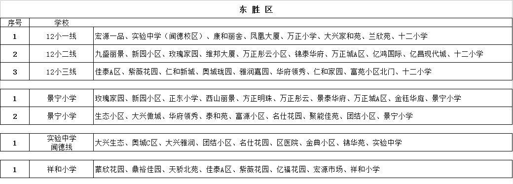 康巴什、東勝、伊旗校車路線圖來了！哪條離你最近？