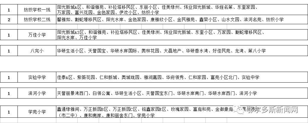 康巴什、東勝、伊旗校車路線圖來了！哪條離你最近？