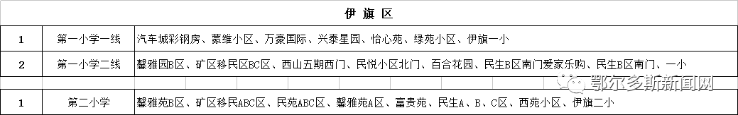 康巴什、東勝、伊旗校車路線圖來了！哪條離你最近？