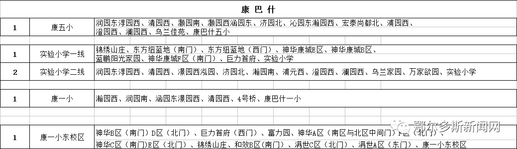 康巴什、東勝、伊旗校車路線圖來了！哪條離你最近？