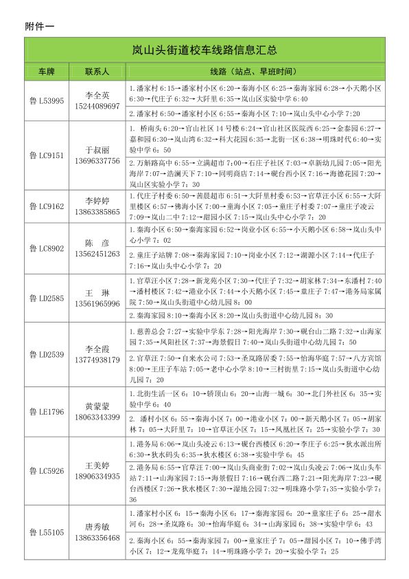 2019年下學期嵐山區(qū)校車運行線路規(guī)劃設置公布/ 2019年下學期嵐山區(qū)校車運行線路規(guī)劃設置公布