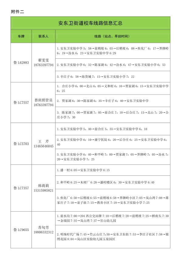 2019年下學期嵐山區(qū)校車運行線路規(guī)劃設置公布/ 2019年下學期嵐山區(qū)校車運行線路規(guī)劃設置公布