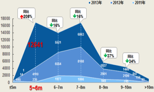 中國輕型校車成主角 小型化趨勢(shì)明顯
