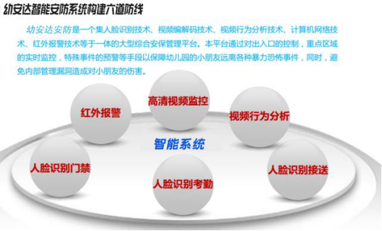 幼安達幼兒園接送機系統(tǒng)，讓校車接送更智慧安全