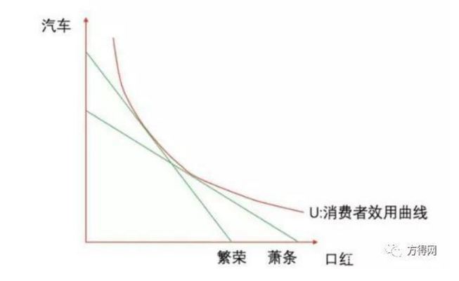 疫情下客運、旅游、公交、校車運營全下降，客車業(yè)只有這市場增長