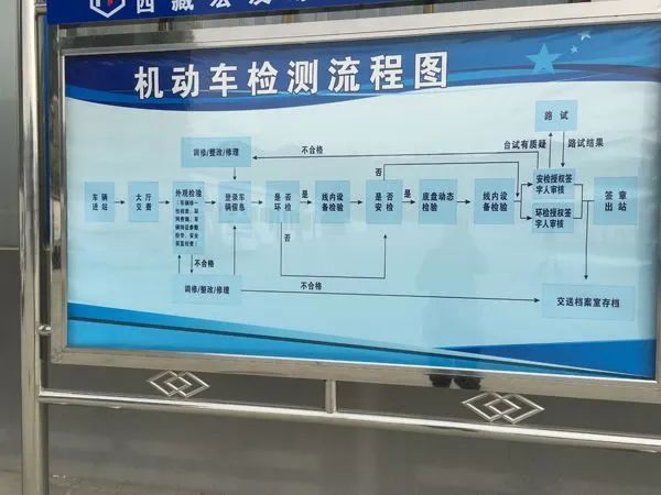 費(fèi)用增加！2020年車輛年檢將迎來3大變動(dòng)