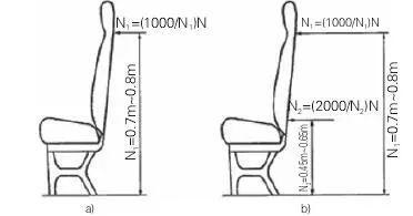 專用校車和非專用校車的區(qū)別