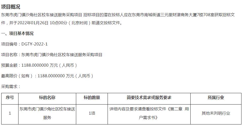 東莞市虎門鎮(zhèn)沙角股份經濟聯(lián)合社東莞市虎門鎮(zhèn)沙角社區(qū)校車接送服務采購項目公開招標公告/ 東莞市虎門鎮(zhèn)沙角股份經濟聯(lián)合社東莞市虎門鎮(zhèn)沙角社區(qū)校車接送服務采購項目公開招標公告