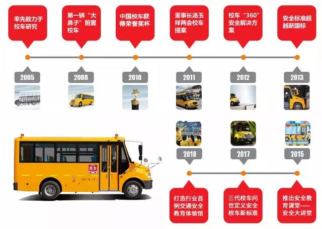 教育部發(fā)布校車安全風險預警 加強校車安全管理引各方關注 教育部發(fā)布校車安全風險預警 加強校車安全管理引各方關注