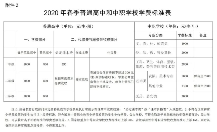 湘潭市2020年春季中小學(xué)（幼兒園）收費(fèi)標(biāo)準(zhǔn)公布！