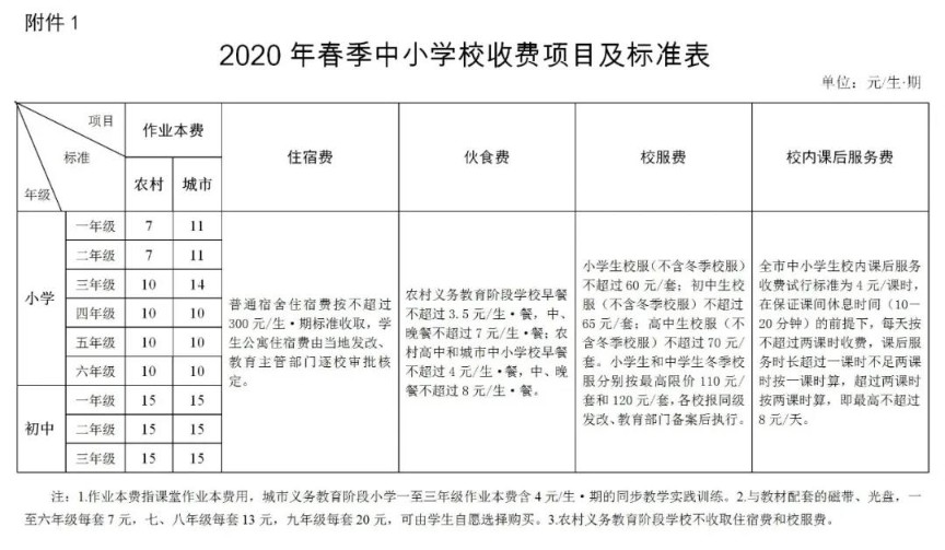 湘潭市2020年春季中小學(xué)（幼兒園）收費(fèi)標(biāo)準(zhǔn)公布！