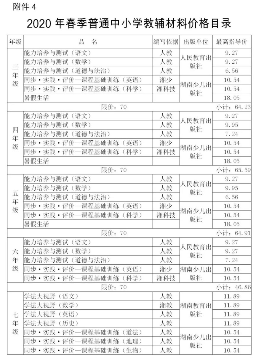 湘潭市2020年春季中小學(xué)（幼兒園）收費(fèi)標(biāo)準(zhǔn)公布！