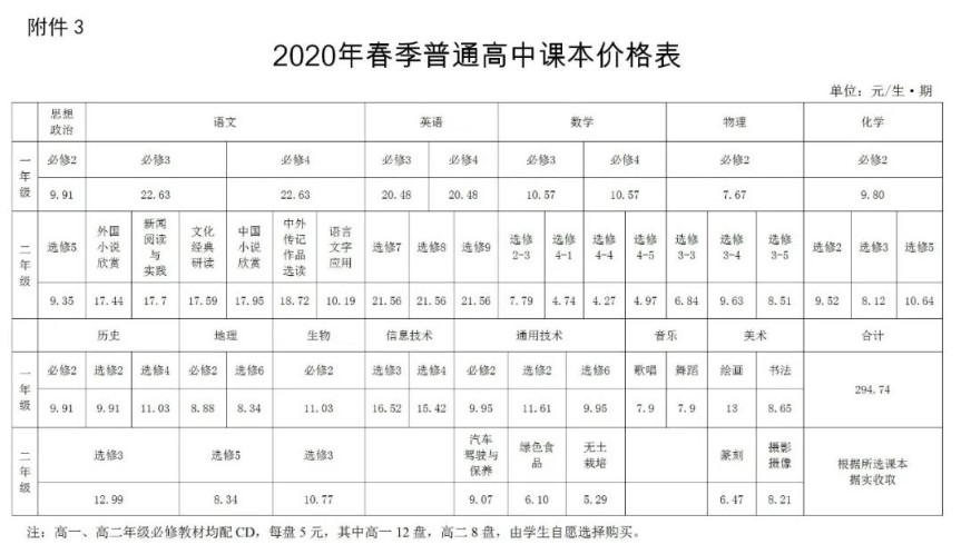 湘潭市2020年春季中小學(xué)（幼兒園）收費(fèi)標(biāo)準(zhǔn)公布！