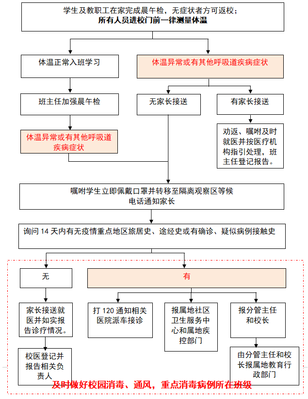重要！江西發(fā)布大中小學(xué)幼兒園開學(xué)防控指南
