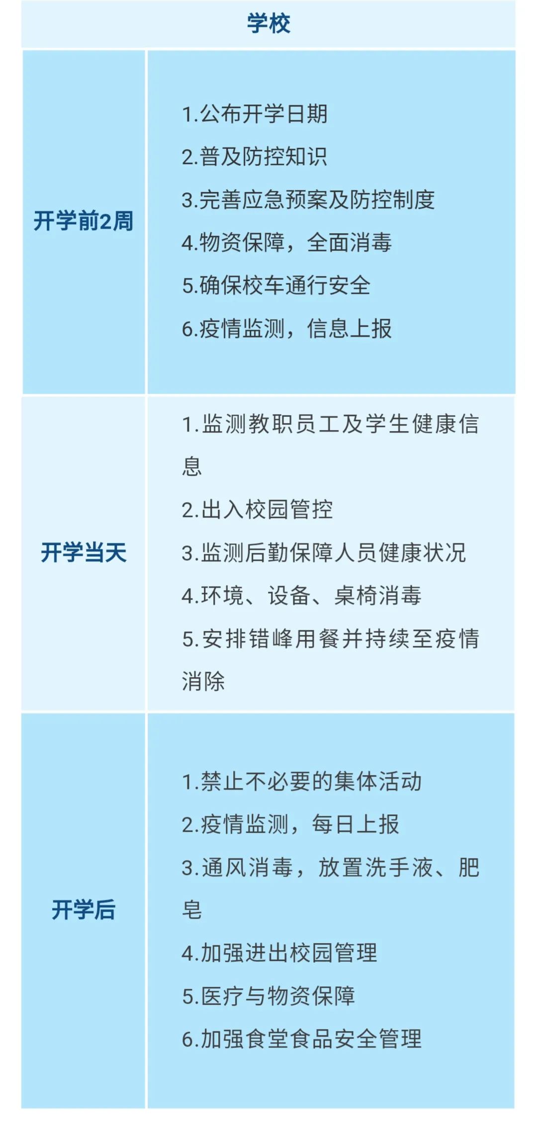 重要！江西發(fā)布大中小學(xué)幼兒園開學(xué)防控指南
