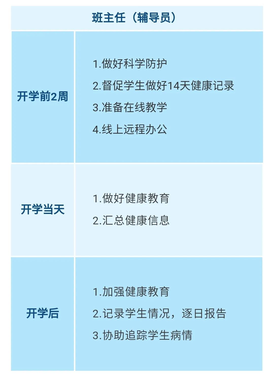重要！江西發(fā)布大中小學(xué)幼兒園開學(xué)防控指南