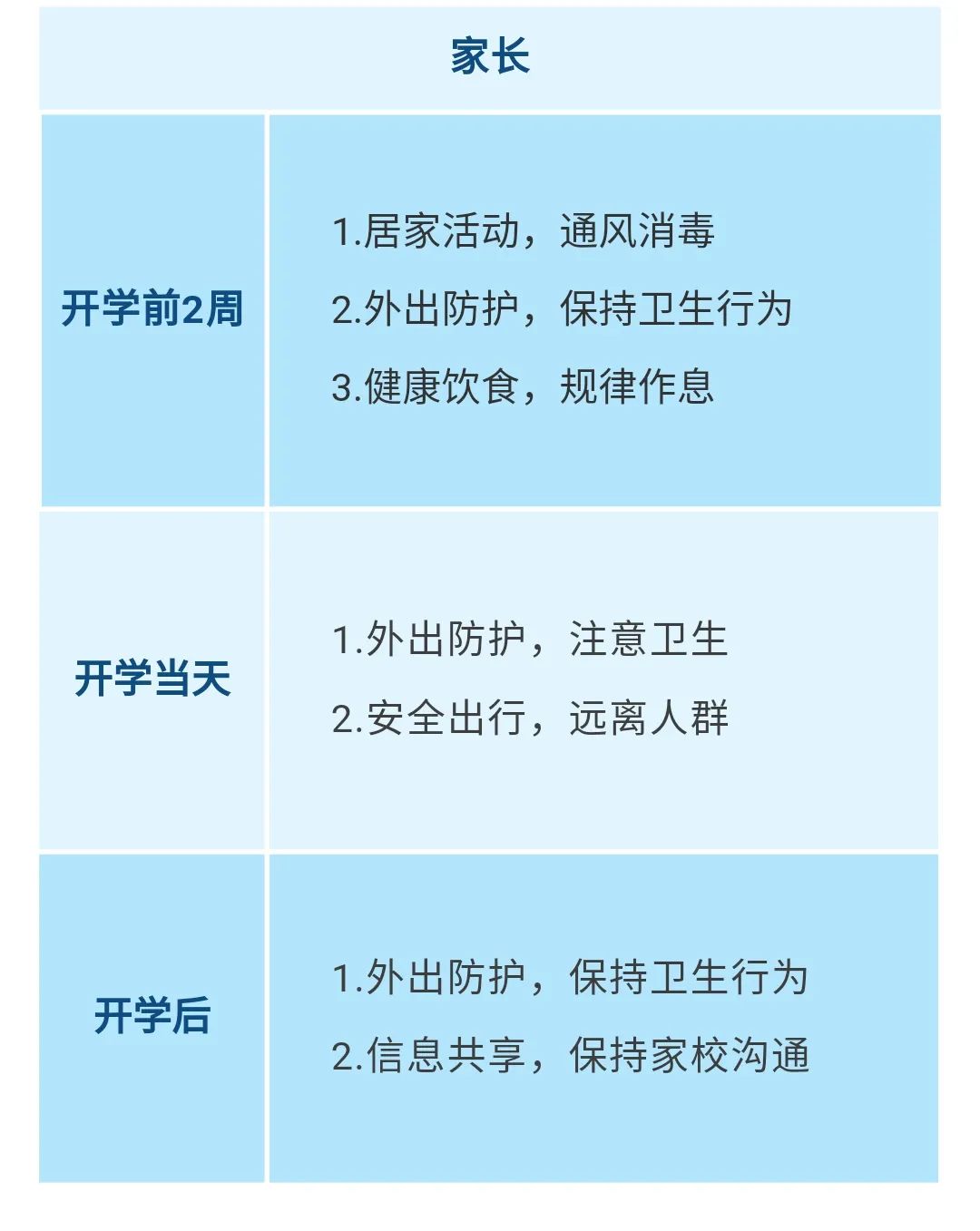 重要！江西發(fā)布大中小學(xué)幼兒園開學(xué)防控指南