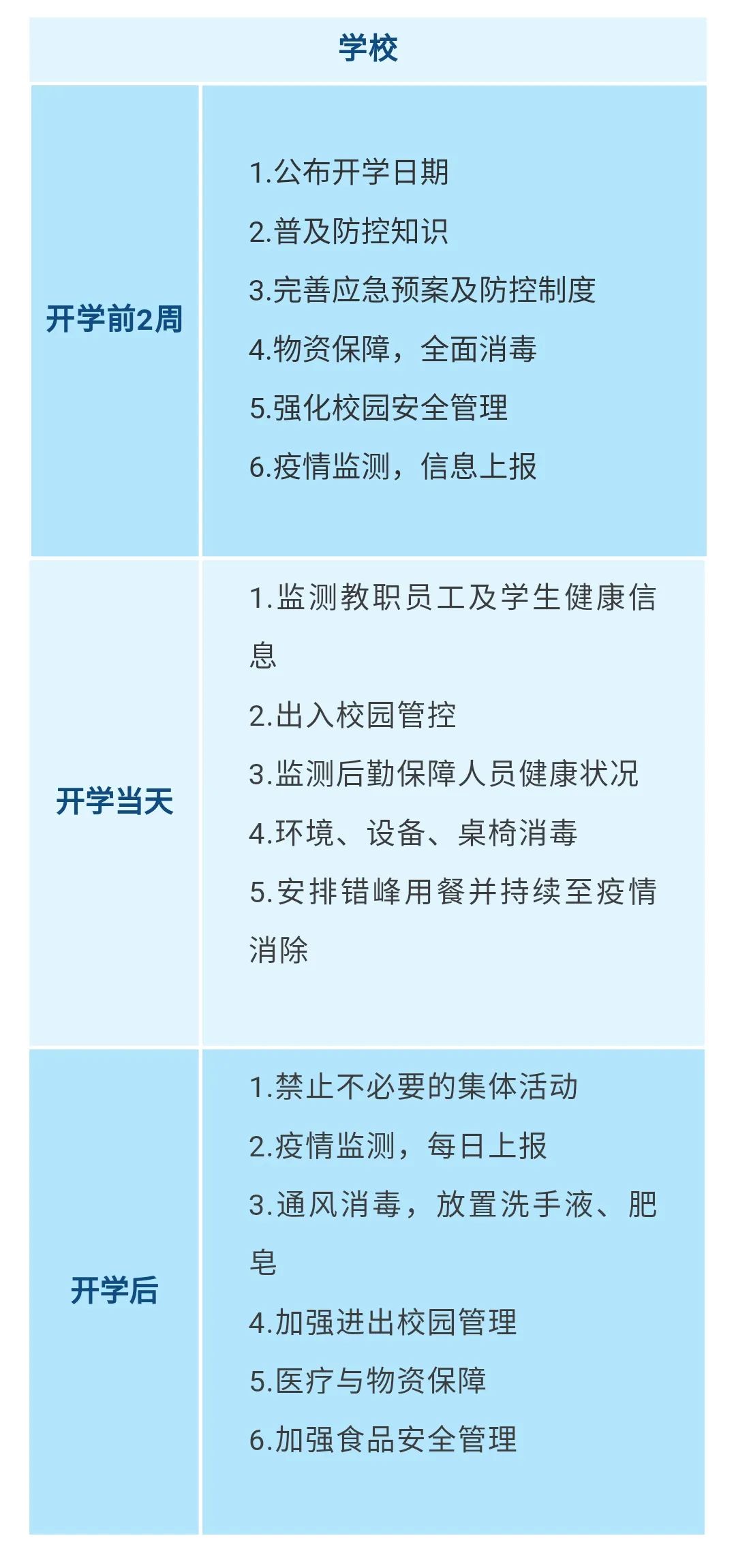 重要！江西發(fā)布大中小學(xué)幼兒園開學(xué)防控指南