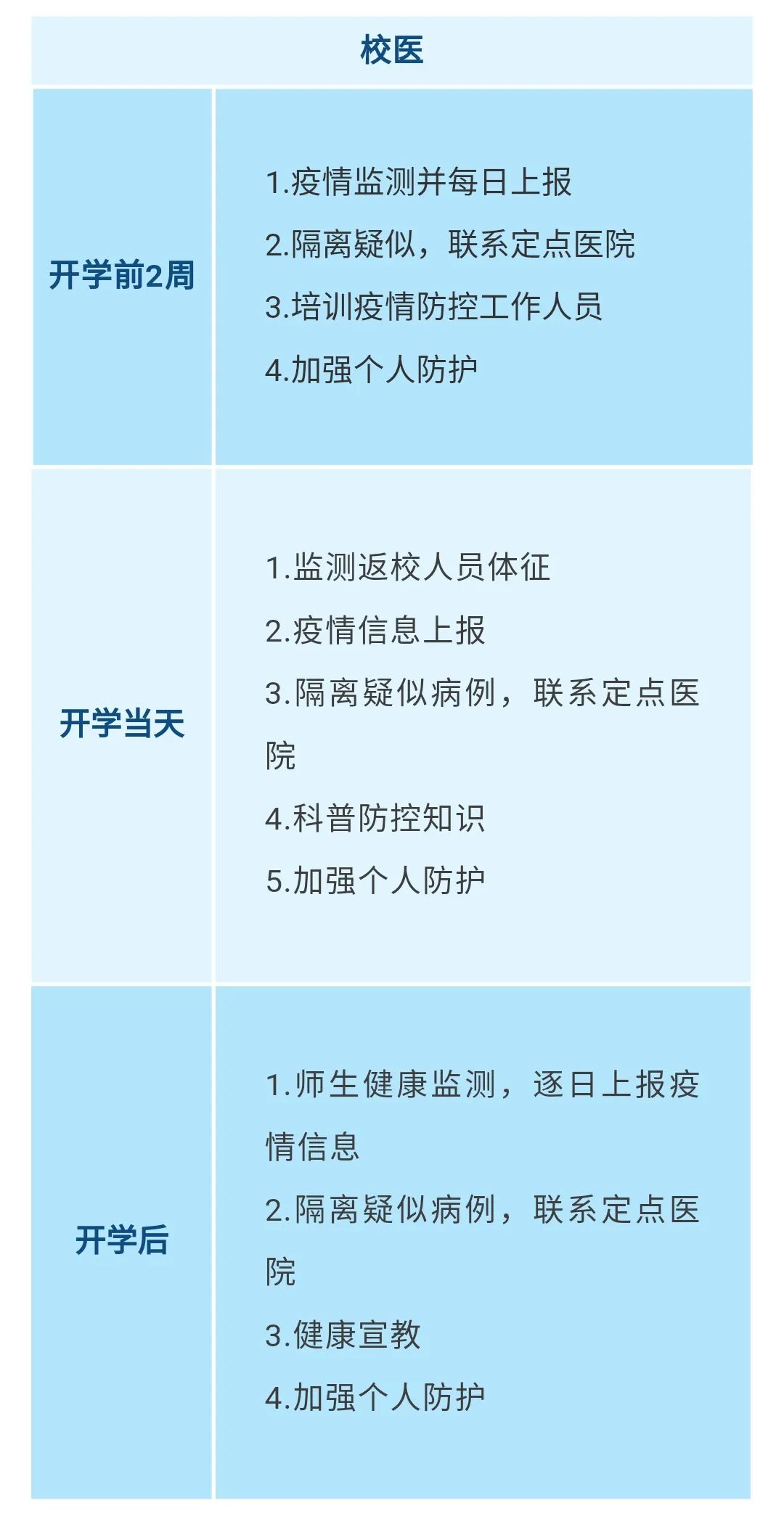 重要！江西發(fā)布大中小學(xué)幼兒園開學(xué)防控指南