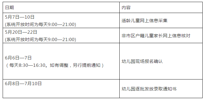 杭州市教育局發(fā)布通知：今年幼兒園這樣招生！ 5月7日啟動