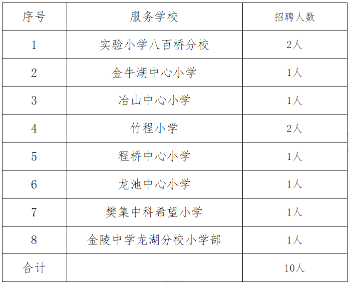 10名！六合招聘校車駕駛員啦！