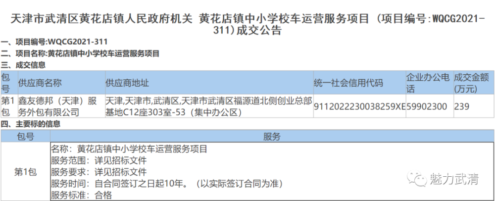 黃花店鎮(zhèn)中小學(xué)校車(chē)運(yùn)營(yíng)服務(wù)項(xiàng)目成交公告/ 黃花店鎮(zhèn)中小學(xué)校車(chē)運(yùn)營(yíng)服務(wù)項(xiàng)目成交公告